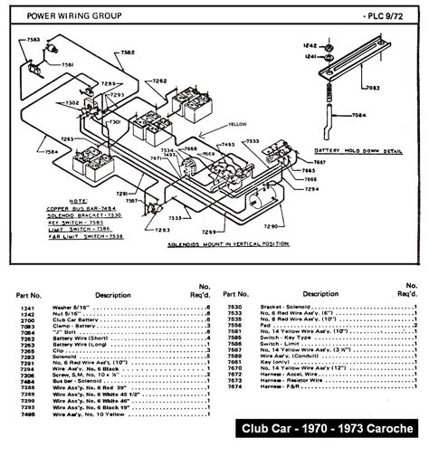 parts for golf carts ez go